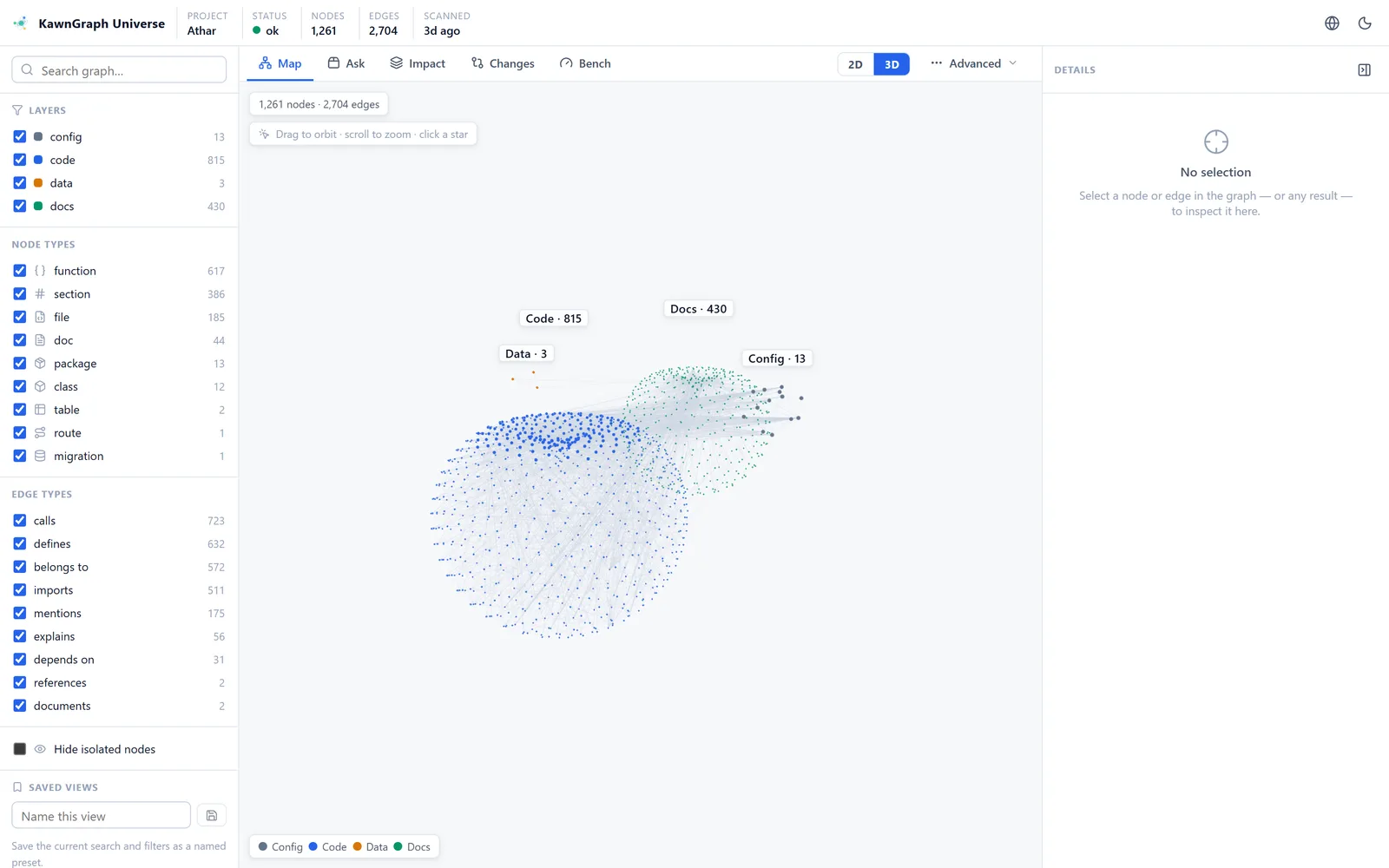 KawnGraph Studio — the read-only 3D Universe view of this repository's own graph: 1,261 nodes clustered by layer with connection lines and per-layer filters.